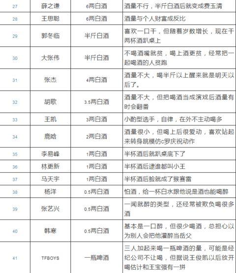 娱乐圈公司排名榜